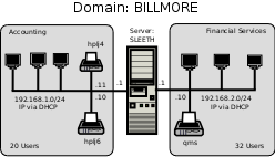 Abmas Accounting 52-User Network Topology